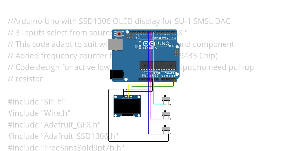 SMSL DAC Rack display simulation