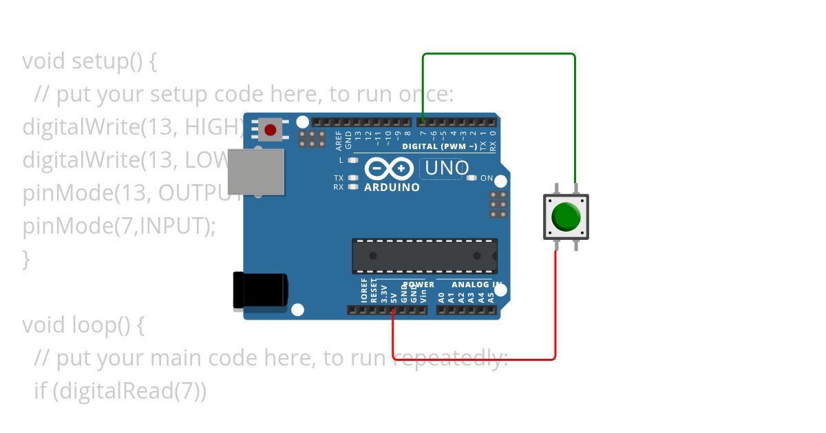 SOS-Signal simulation