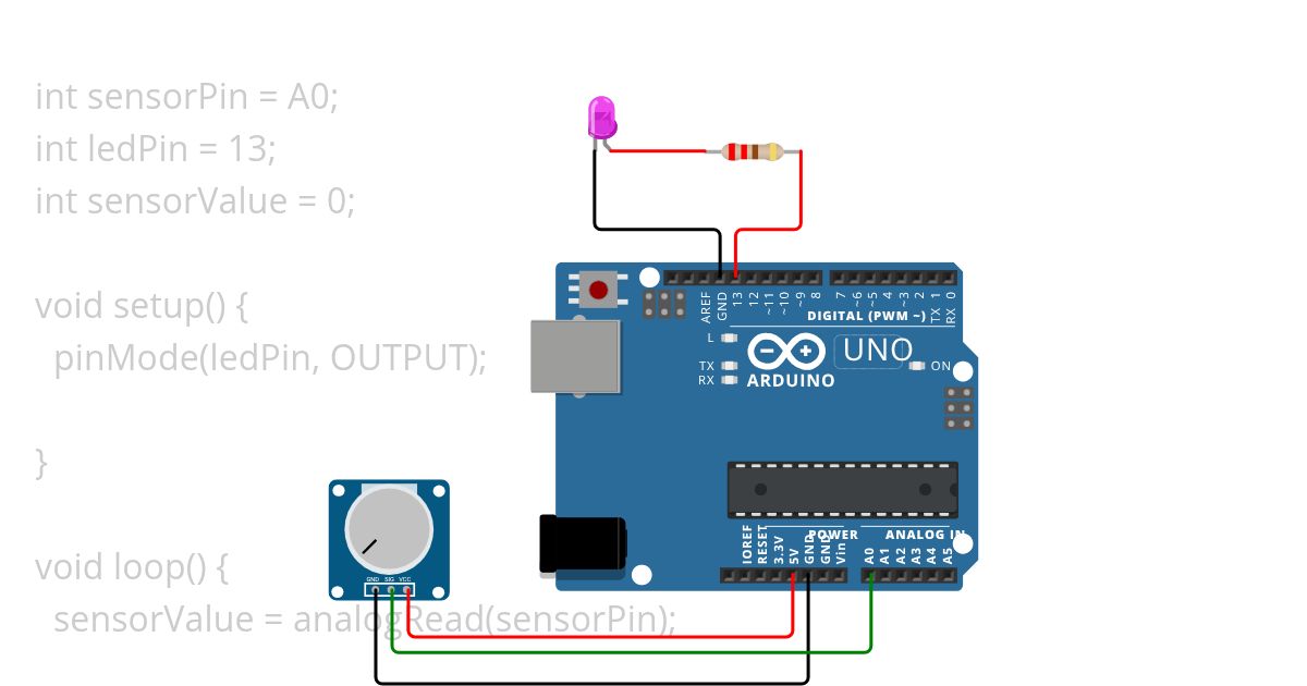 analogRead simulation