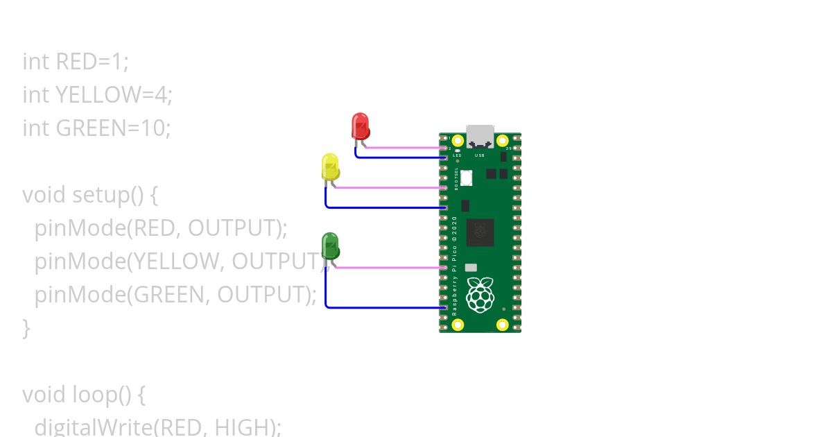 TRAFFIC LIGHTS PROJECT BY JOICE simulation