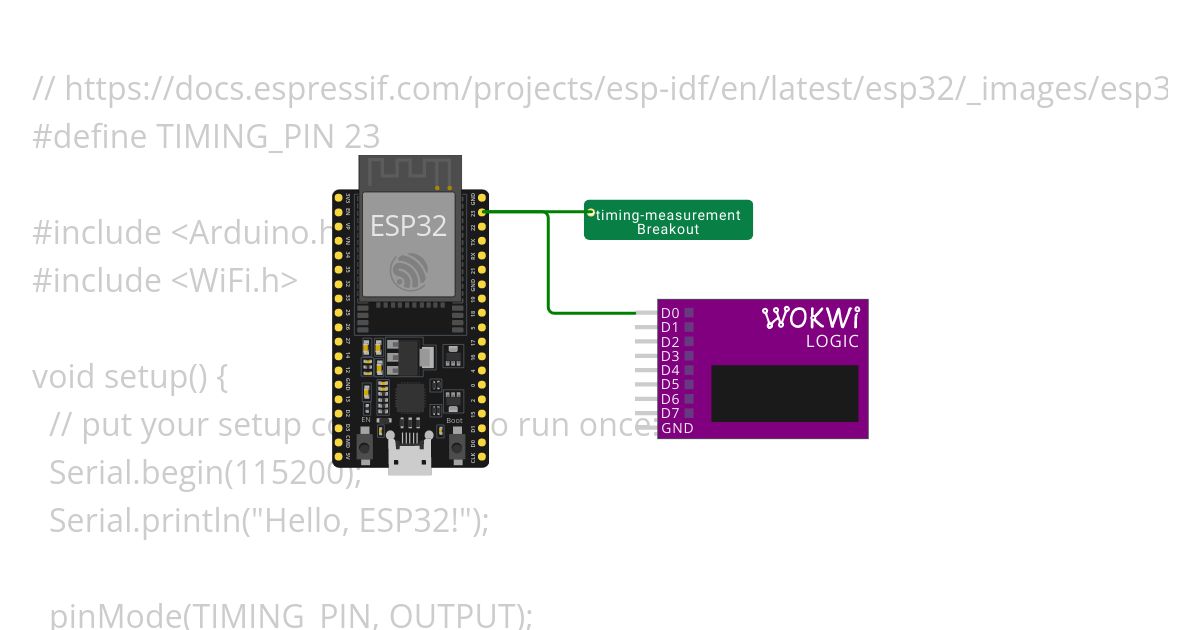 executionTime-ESP32 simulation