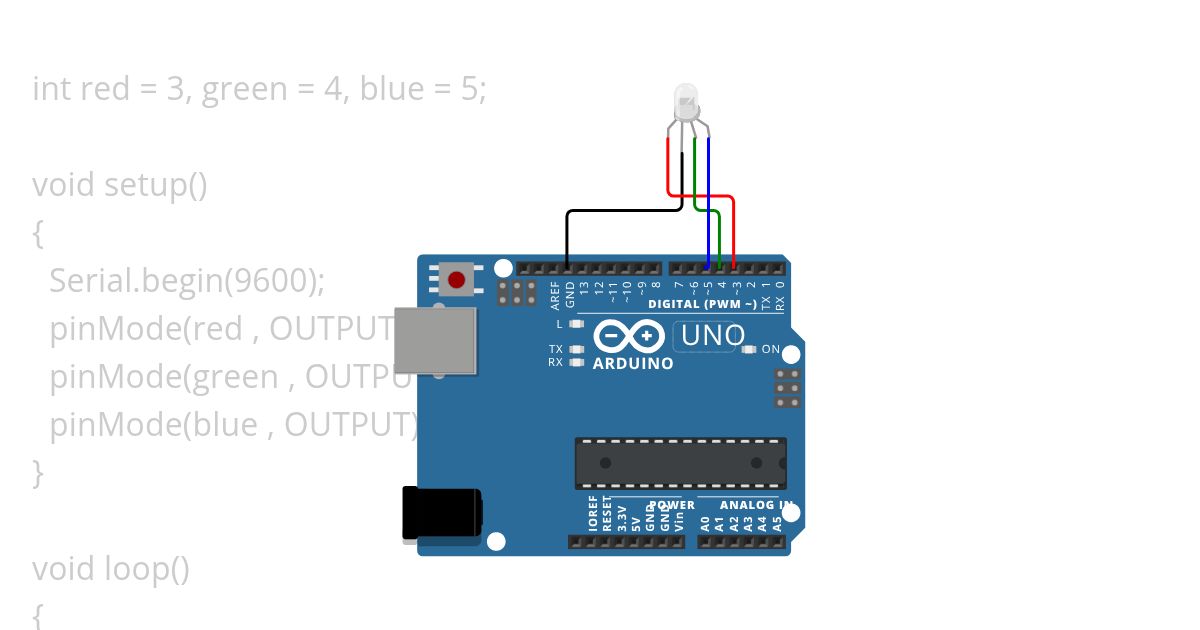 Serial Communication simulation