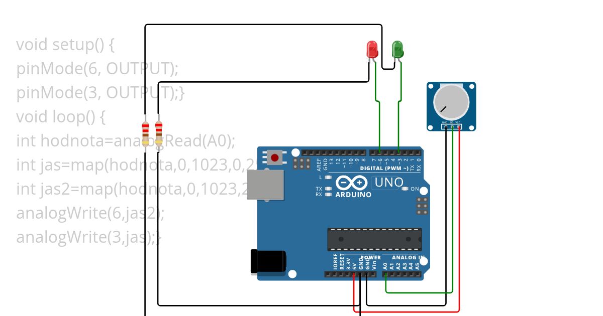 Project PWM simulation