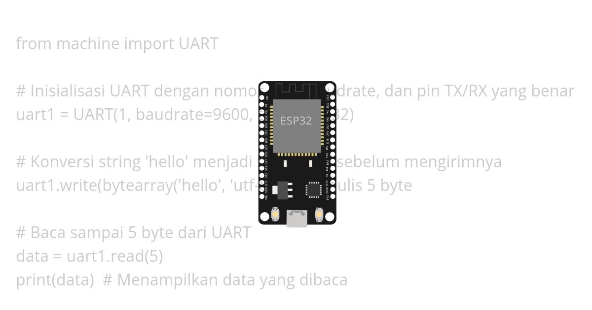 wlan simulation
