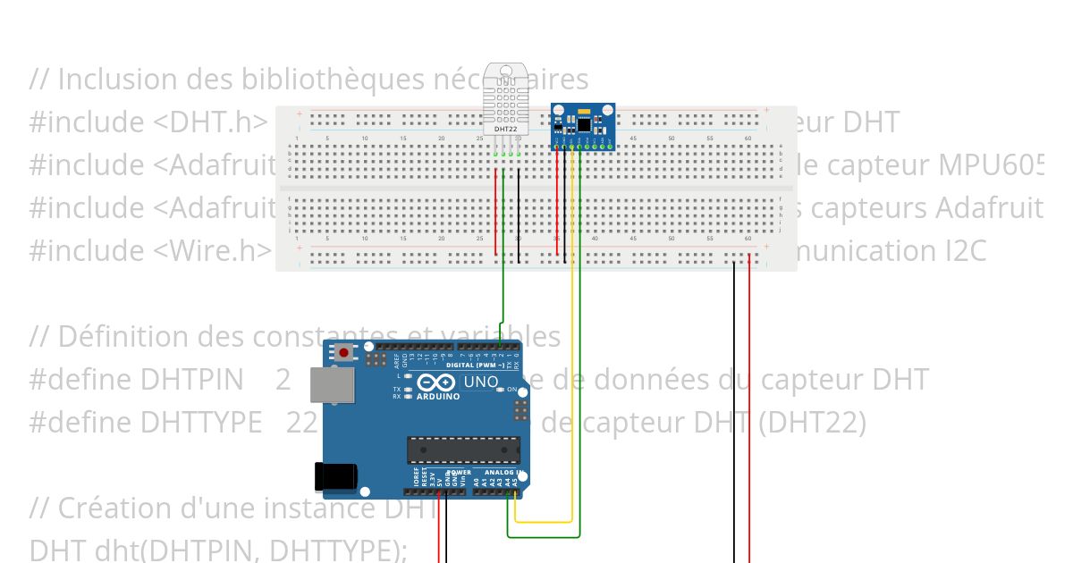IOT Projet final simulation