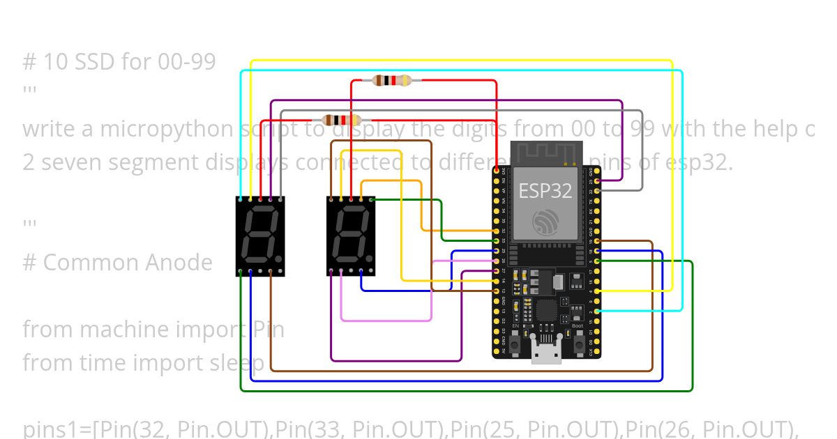 P10 - SSD for 00-99 simulation