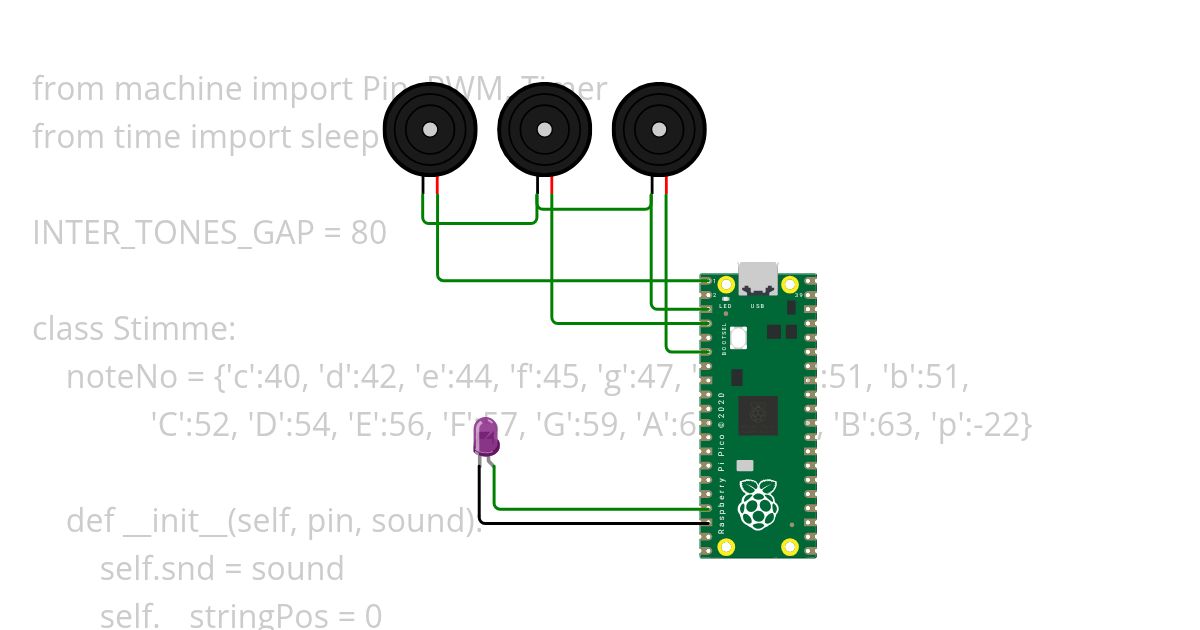 MusicBox +Takt simulation