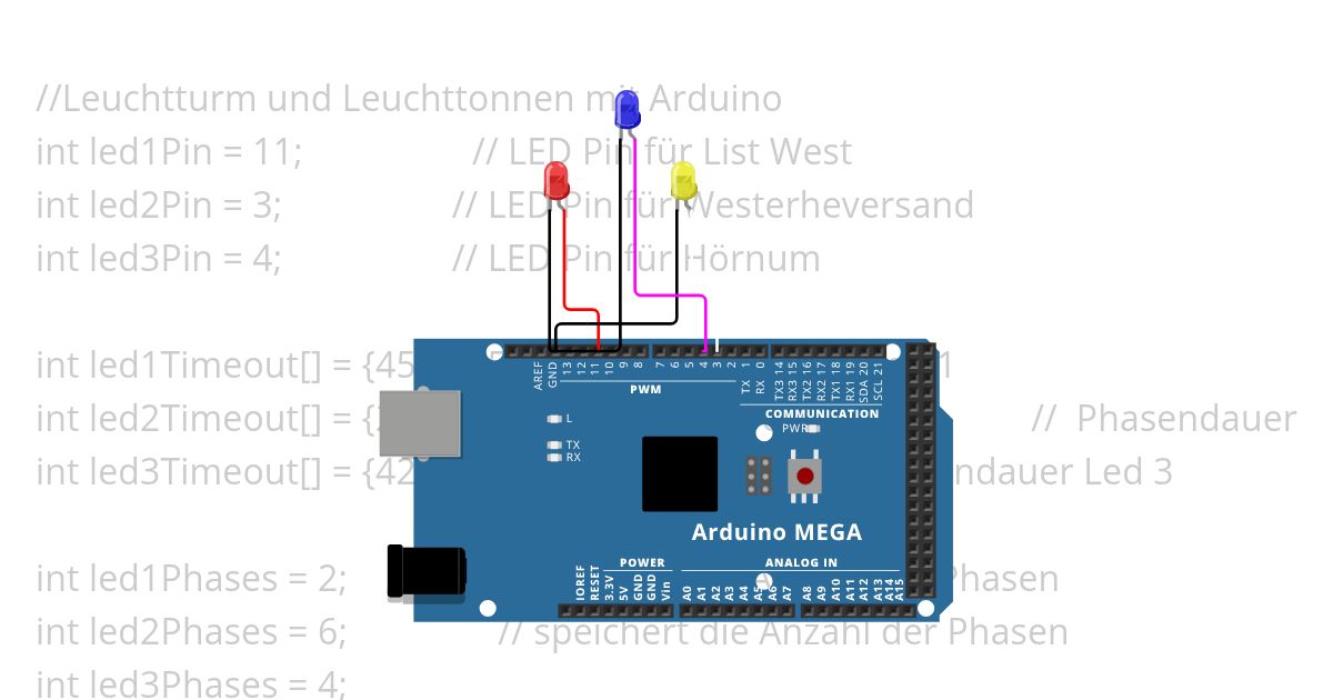 ListWest_Westerheversand_Hoernum Copy simulation