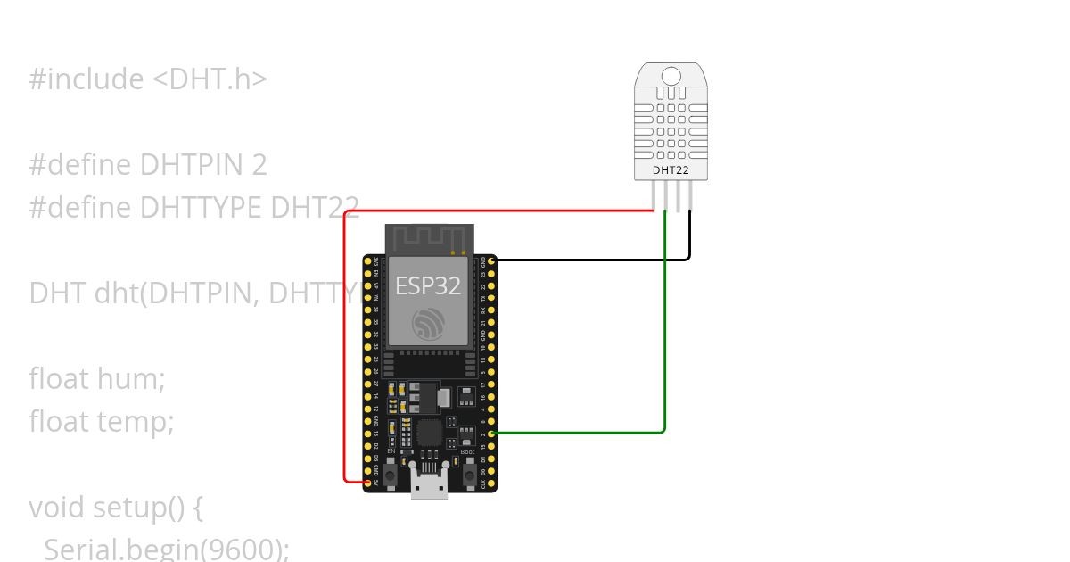 dht simulation