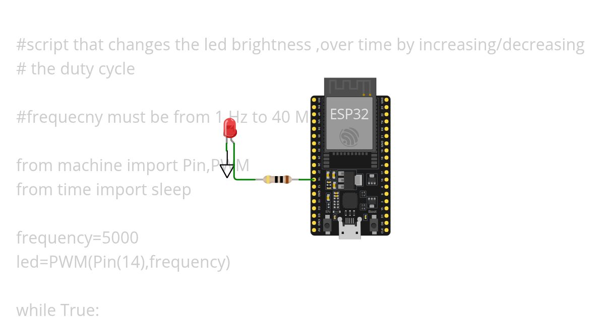 uPython_PWM_LED_BRIGHTNESS simulation