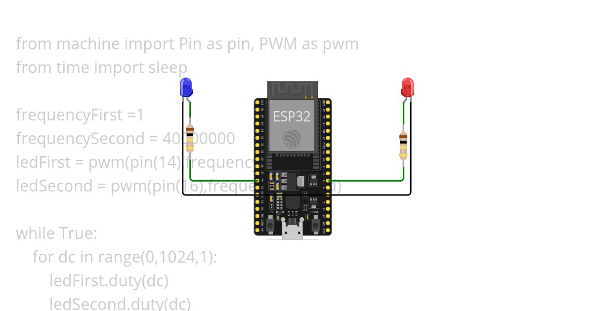 PWM different frequency simulation