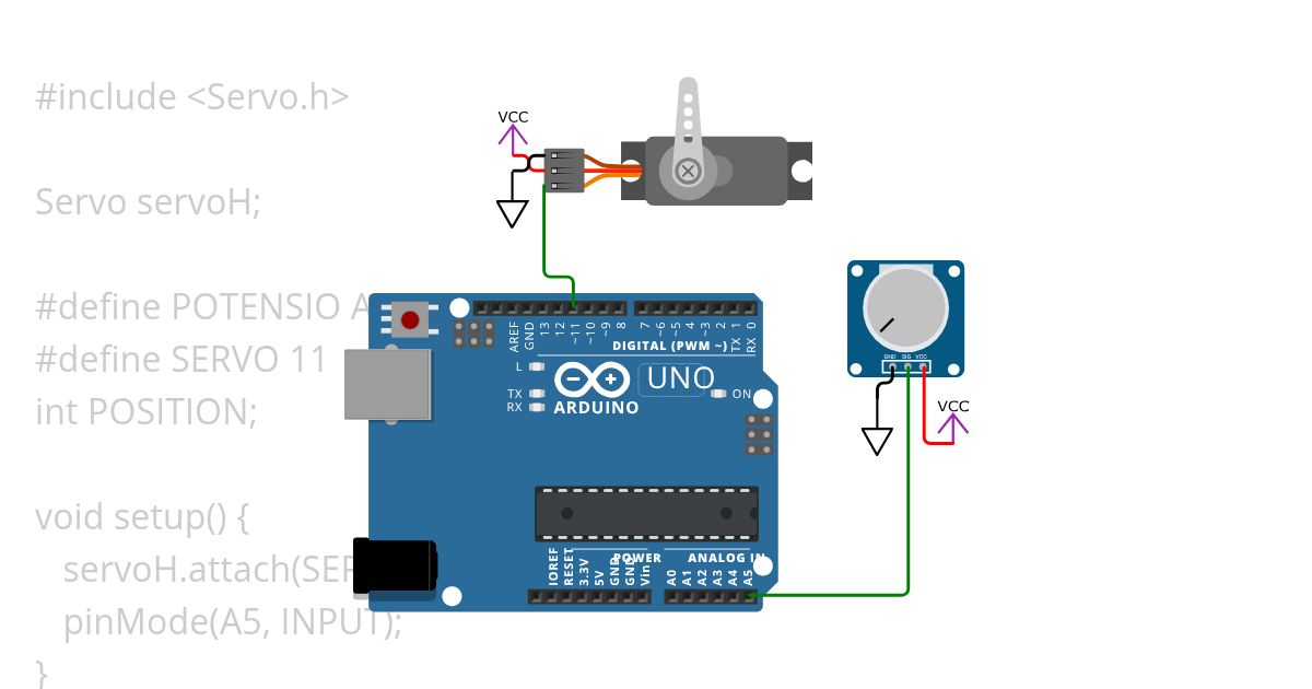 SERVO simulation
