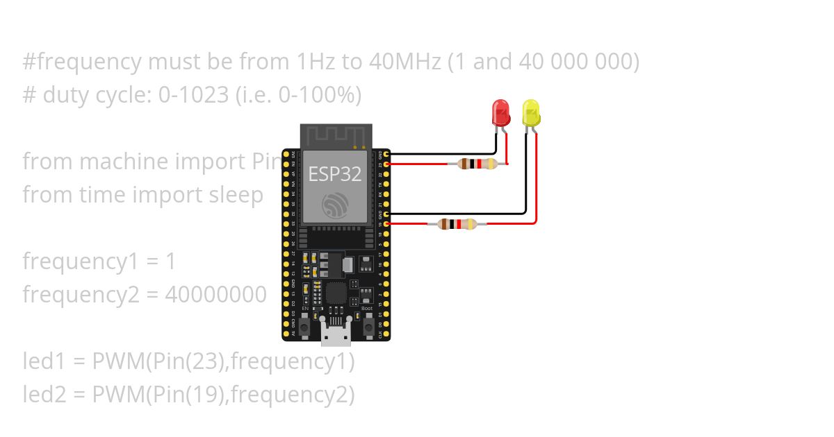TWO FREQUENCY PWM simulation