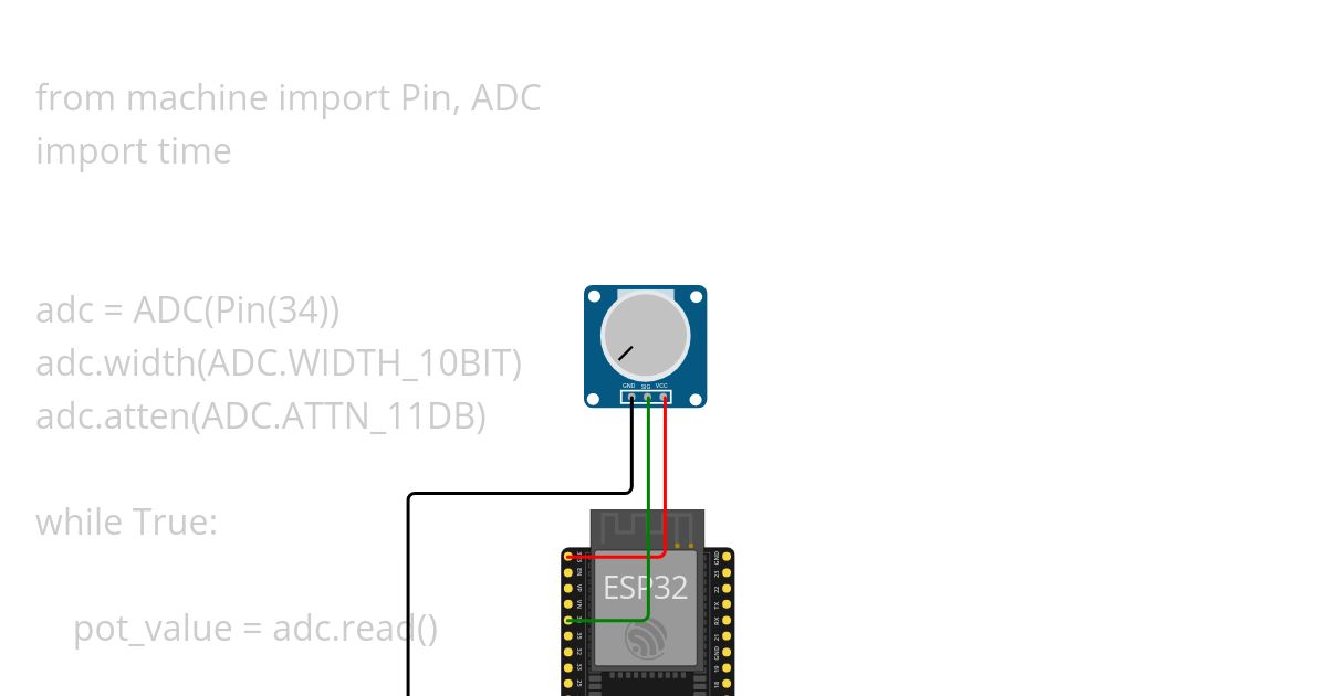 potential meter per sec.. simulation