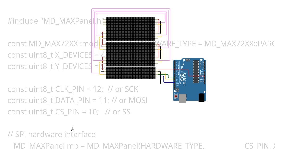 MD_MaxPanel  32x5 base gut simulation