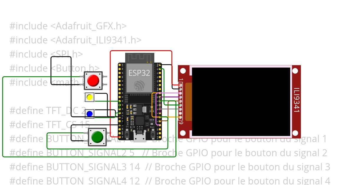 les 4 courbes  centrées simulation