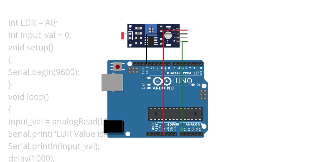 LDR INTERFACE simulation