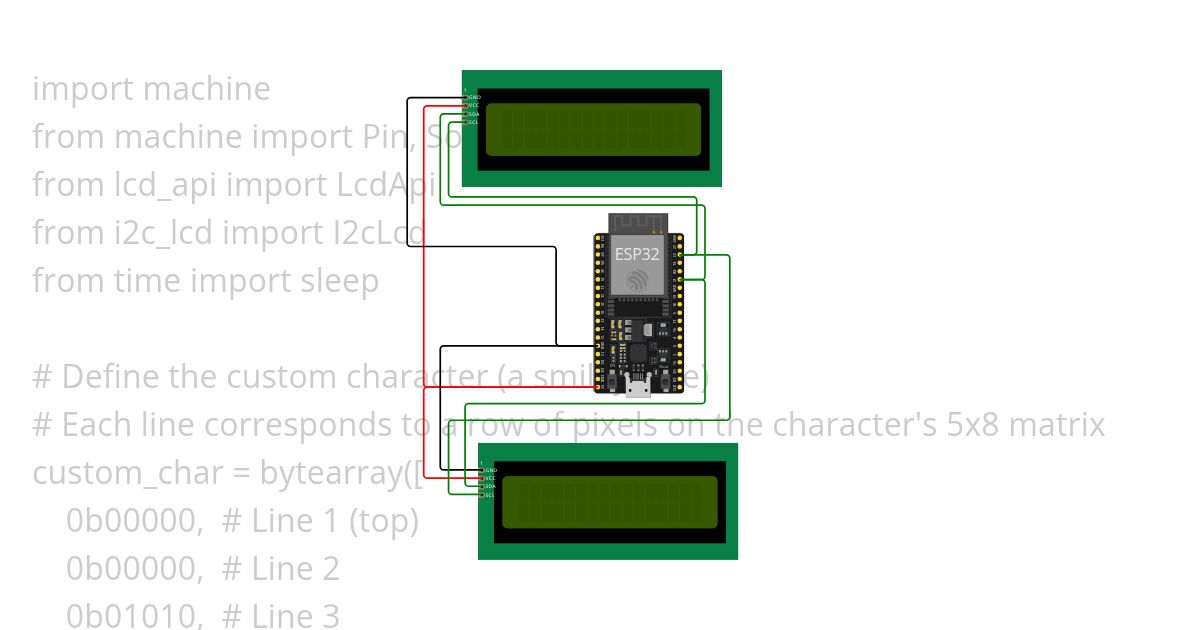 I2CS simulation