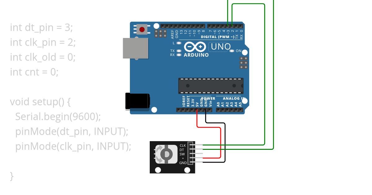 rotary encoder simulation