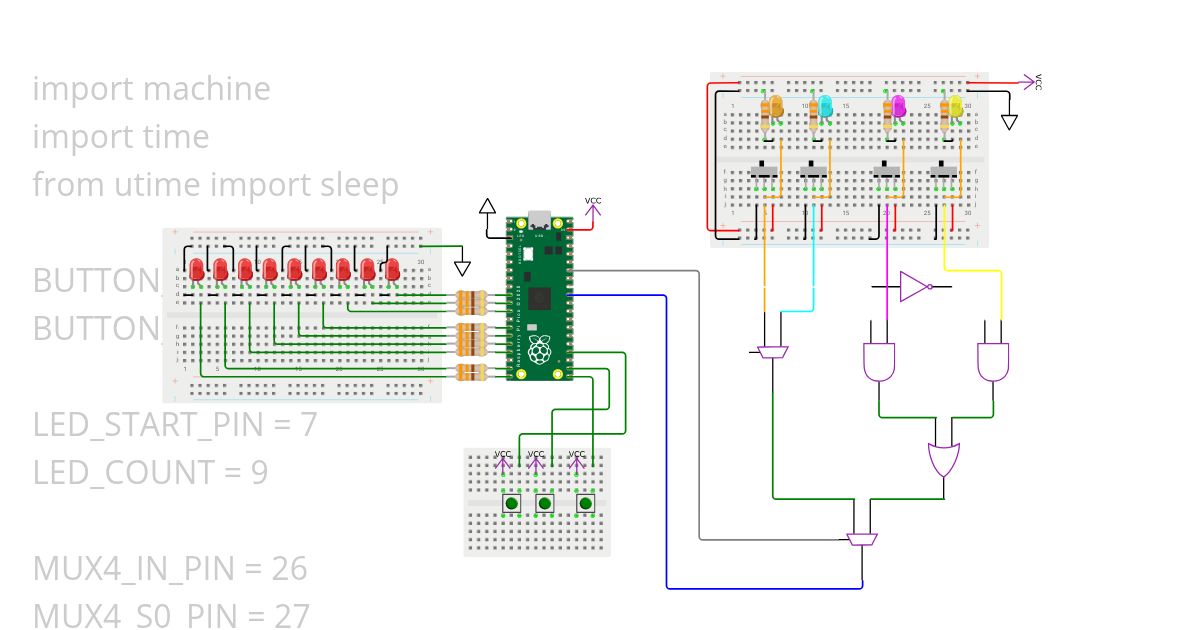 Embedded input reader  simulation