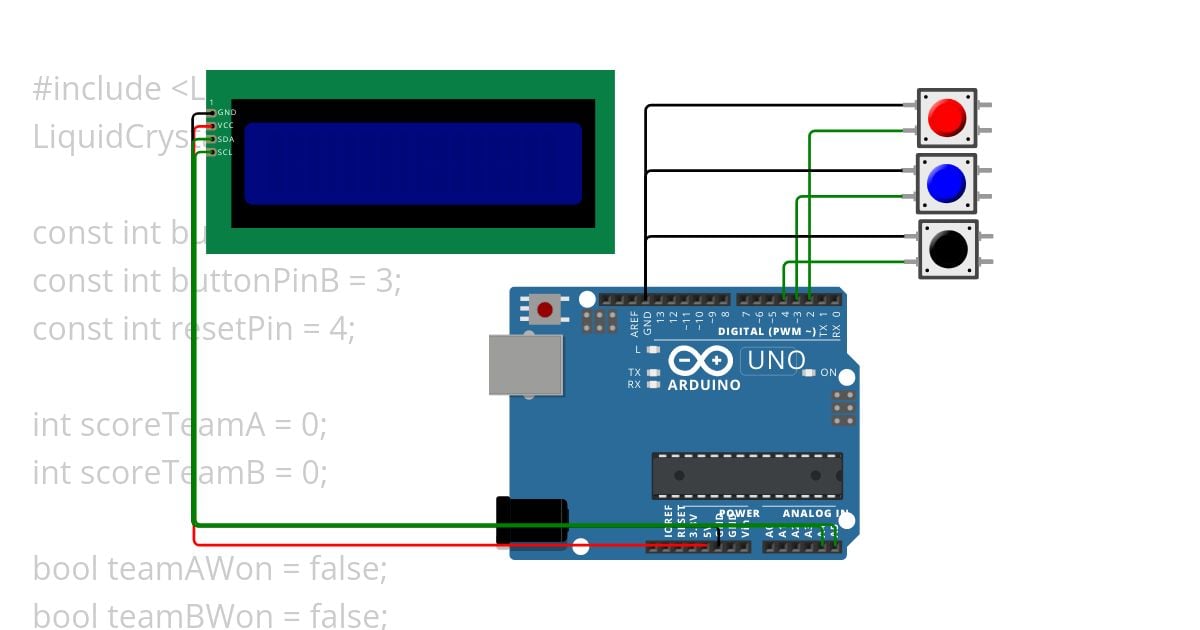 Scoreboard ! Copy simulation