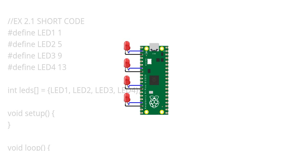 2.1 SHORT CODE simulation