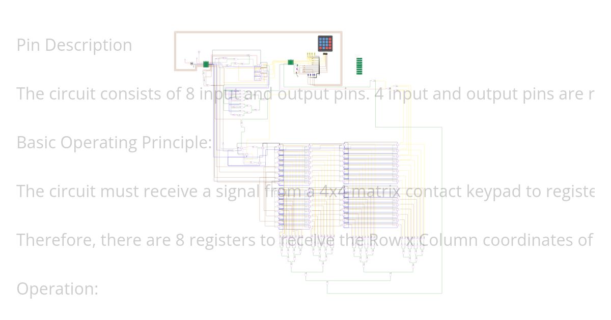 IFSC Keypad Locker simulation