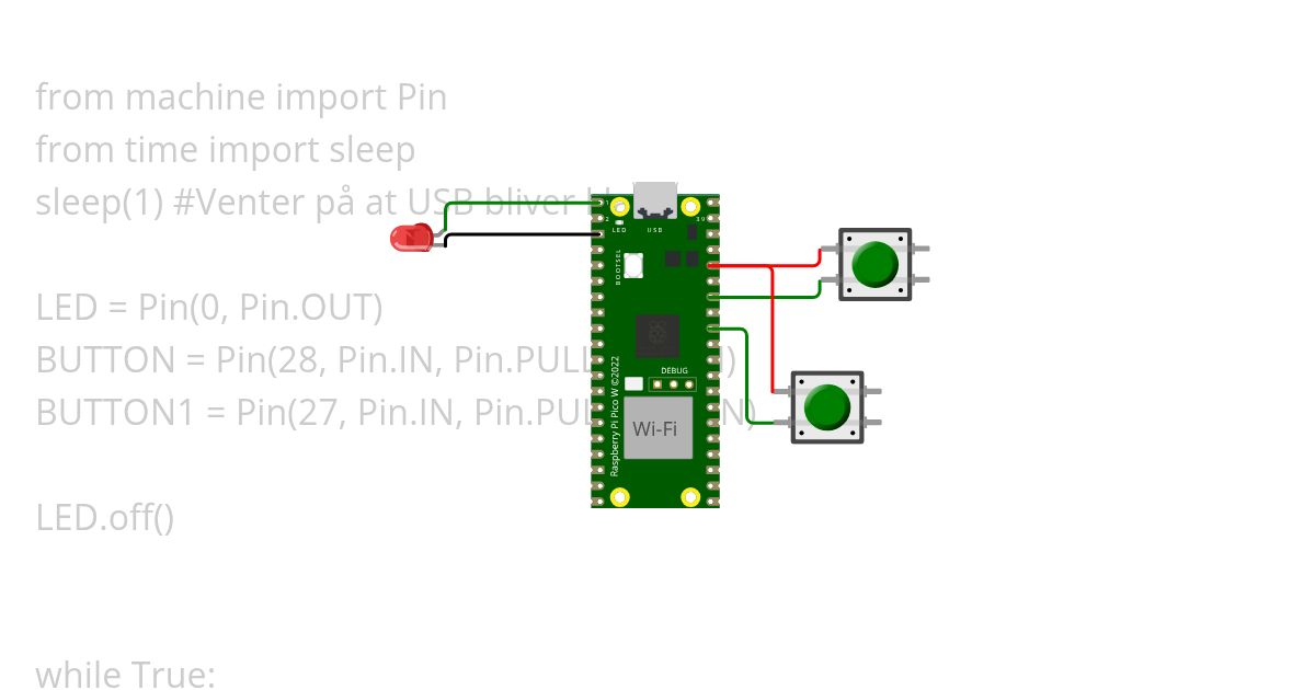 Korspondance simulation