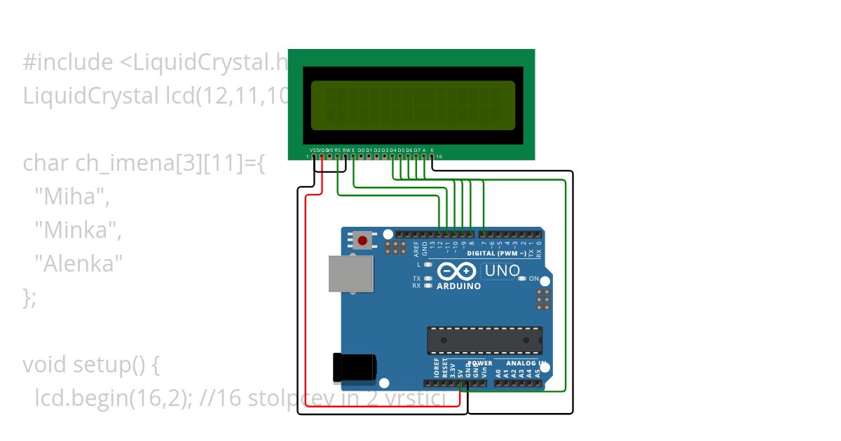 Miha,Minka,Alenka ZV simulation