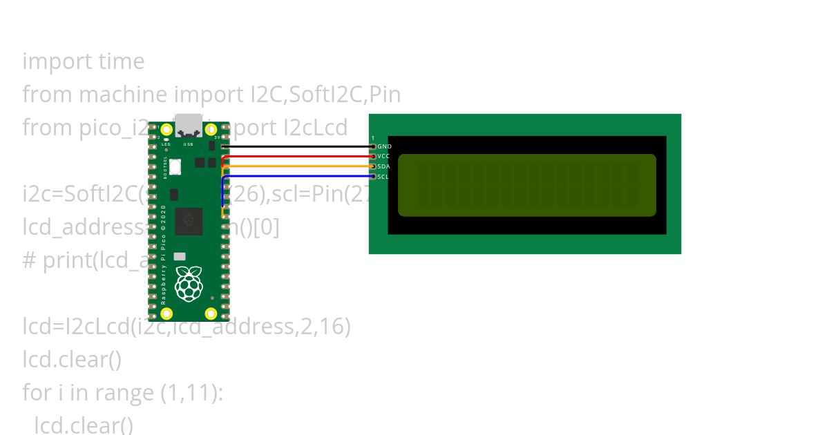 Mul_table_2 simulation