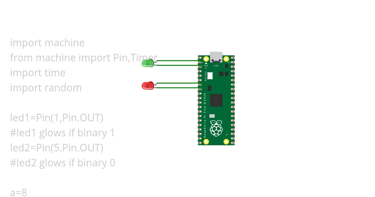 Int_to_binary simulation