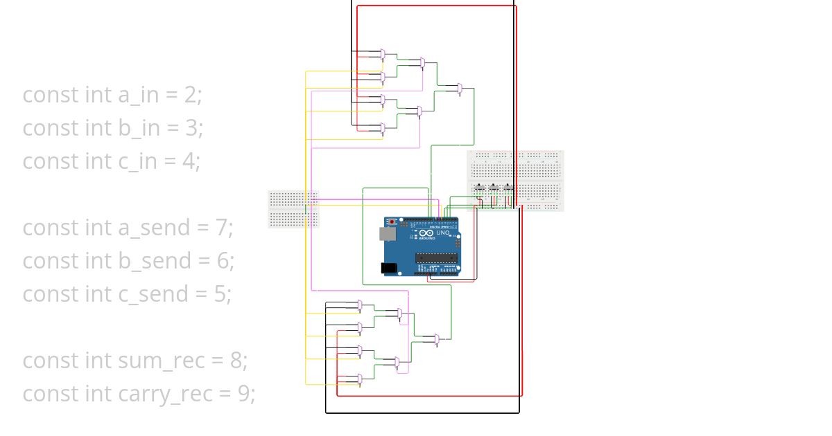 full adder using mux simulation