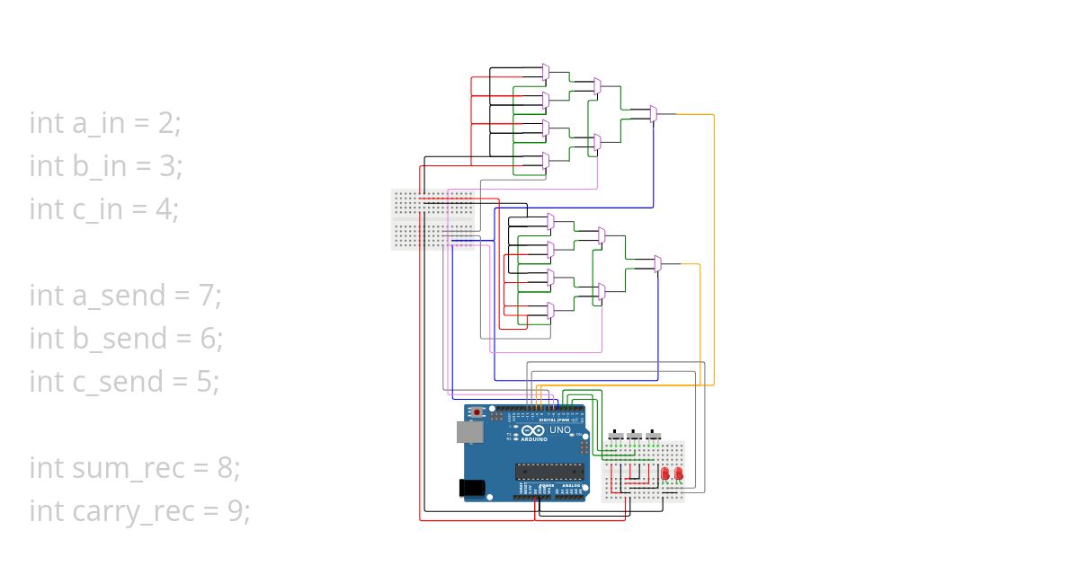 mux final simulation