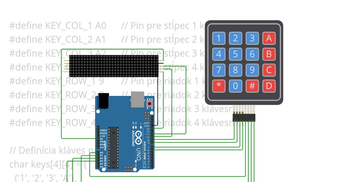 keypad -vypisuje všetko simulation