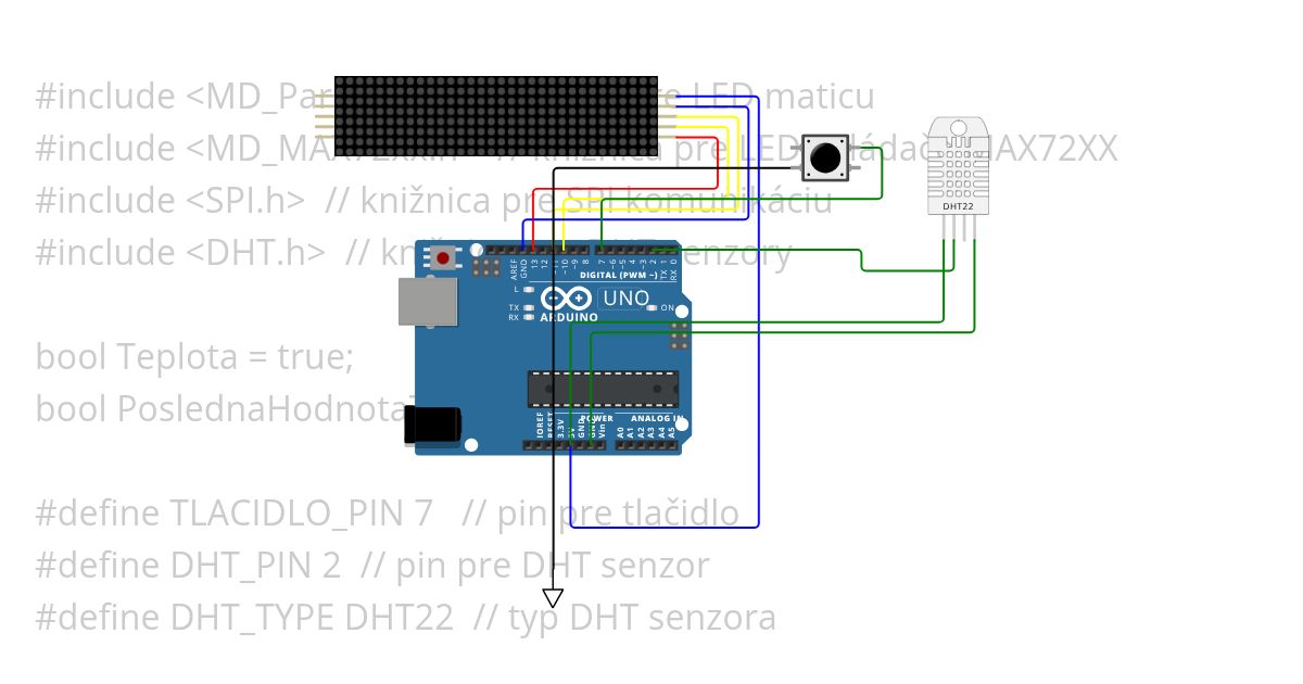 Matrix DHT spravna verzia simulation