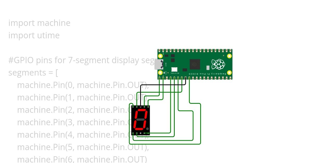 Raspberry Pi Pico seven segment Copy simulation