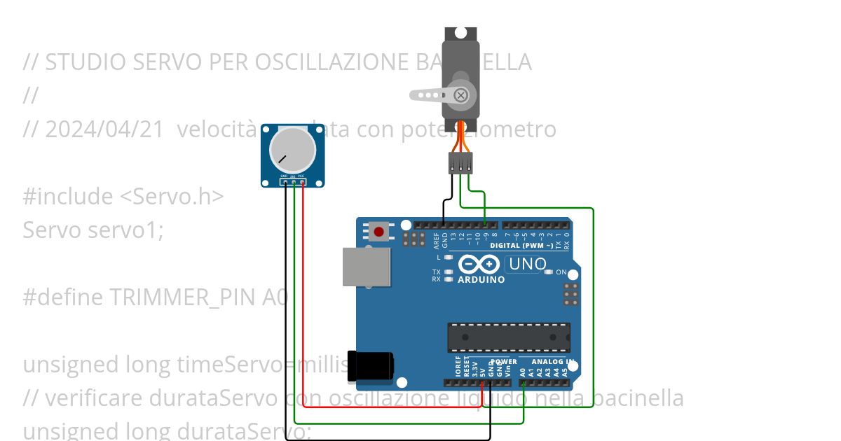 Studio Servo Bacinella Vvar simulation