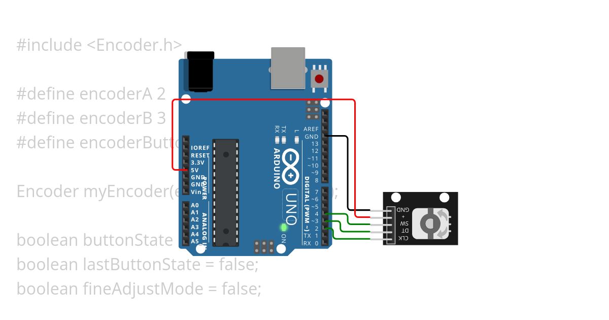 encoder simulation