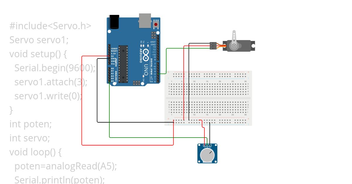 dsfad simulation
