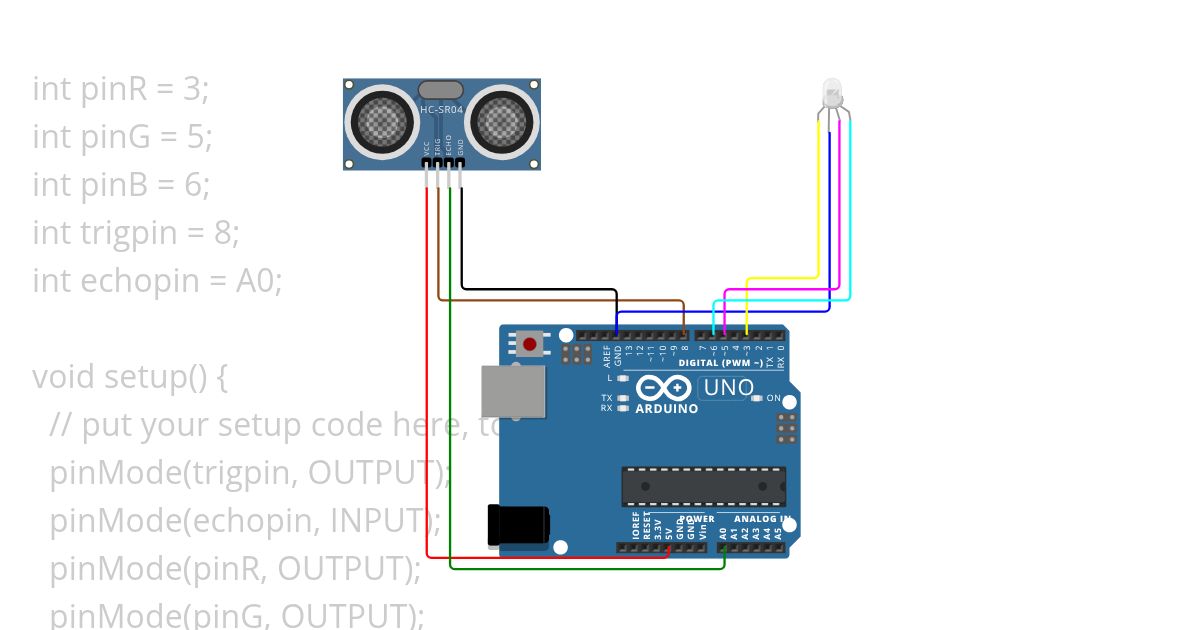 Project C282 simulation