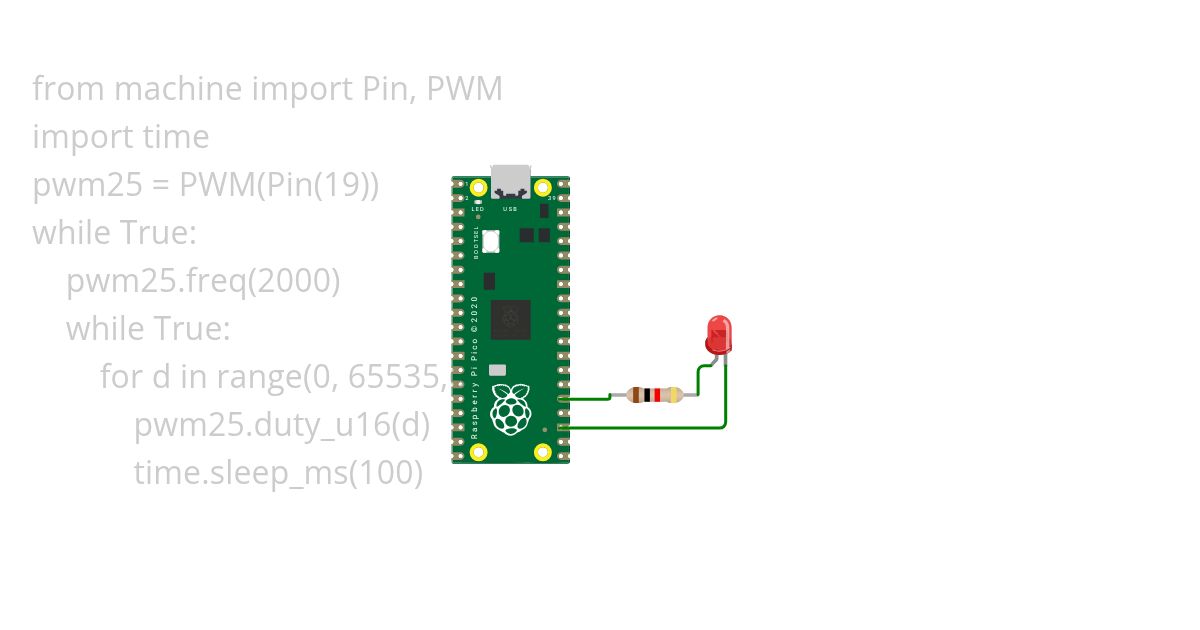 pwm simulation