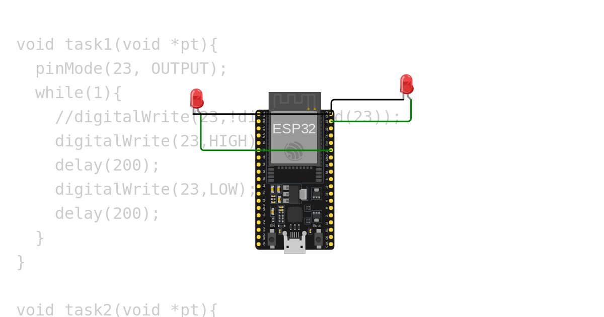 FreeRTOS simulation