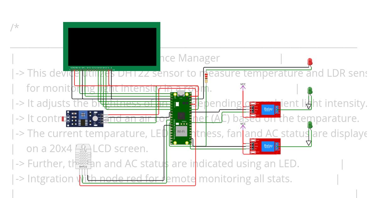 Smart Appliance Manager (Node Red) simulation