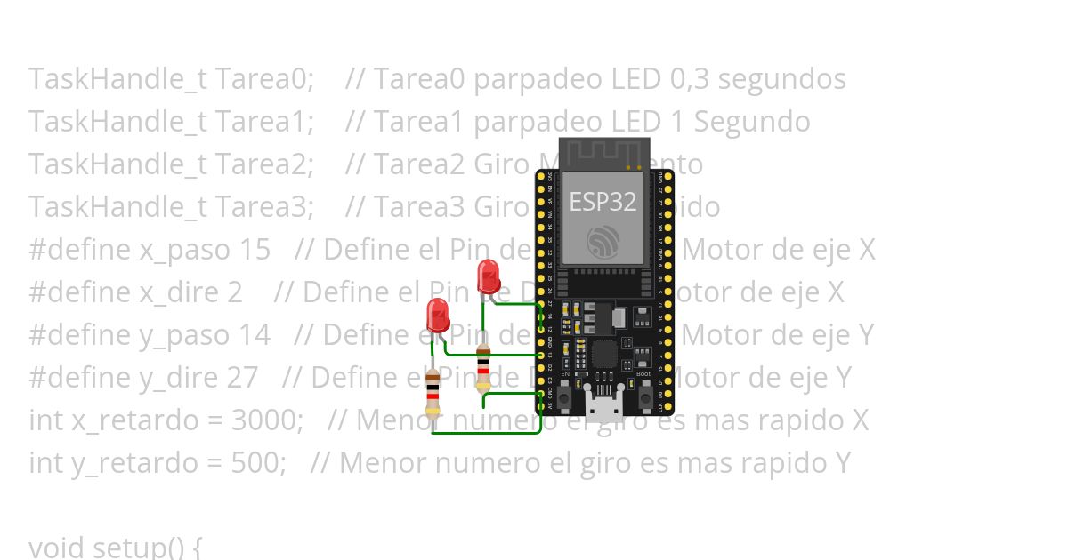 Core simulation