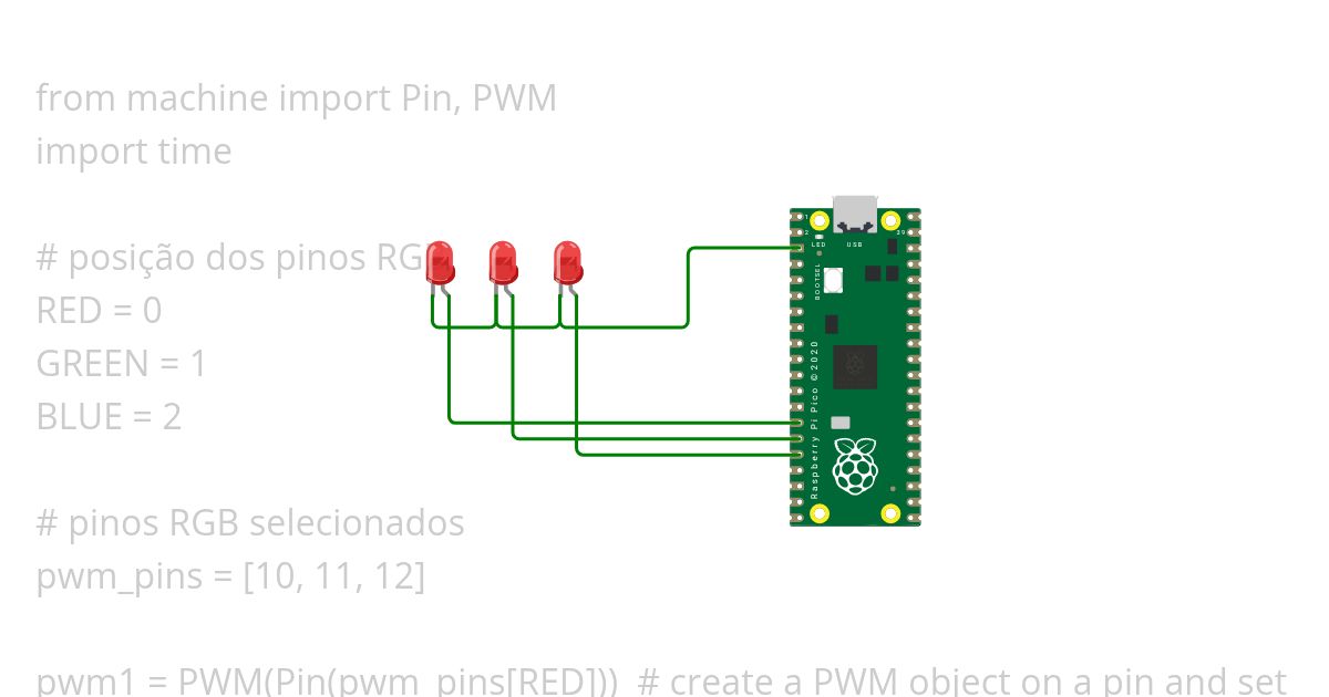 pwm.py simulation