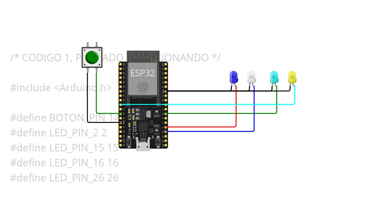 TEST 2, 2 + 2 Codigos simulation