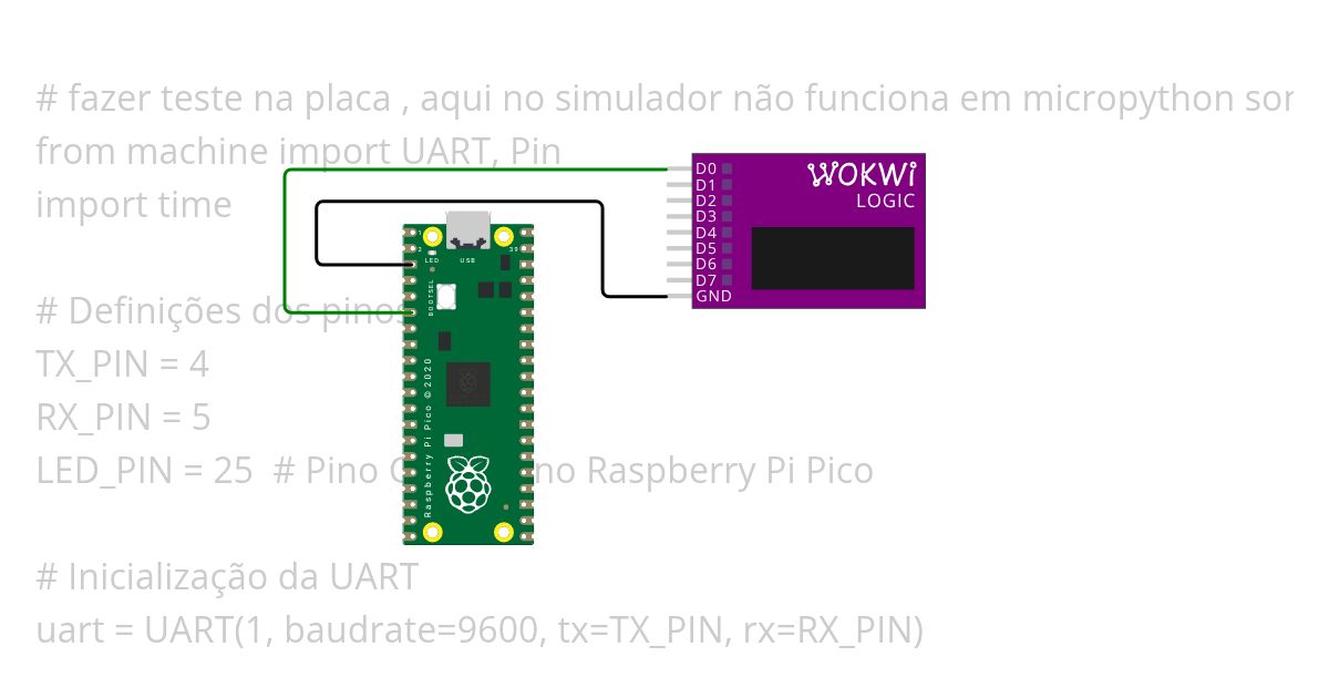 uart pico simulation