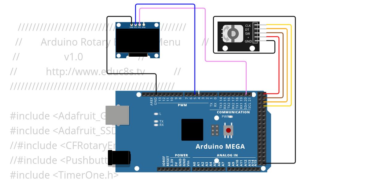 Rotary test simulation