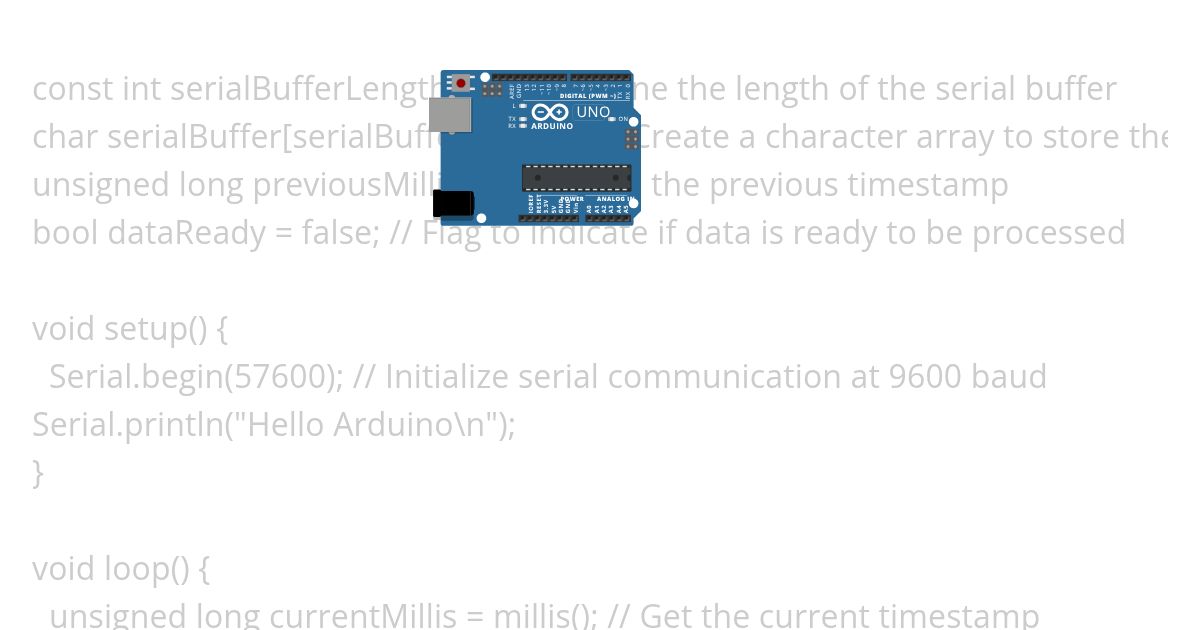 Serial test Copy simulation