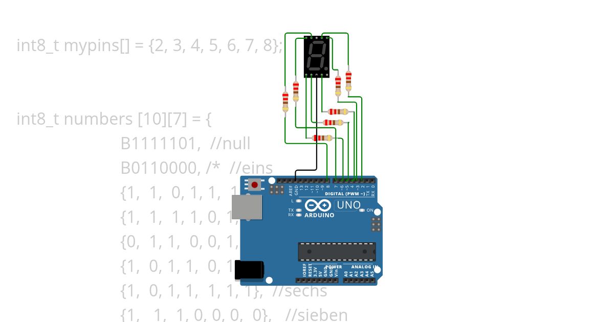 RICHTIGE 7 Digit simulation